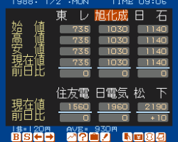 Matsumoto Tooru no Kabushiki Hisshou Gaku (Japan)