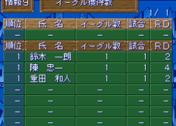 Best Shot Pro Golf (Japan)
